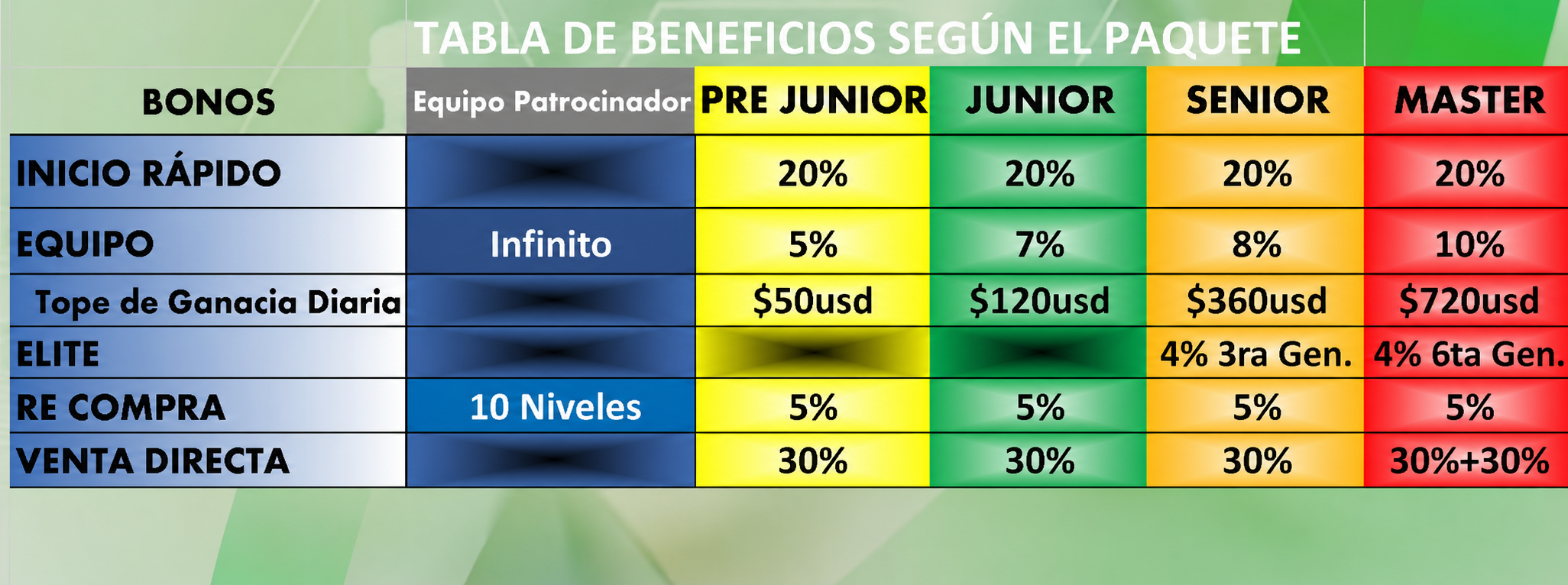 Tabla de ingresos HGW
