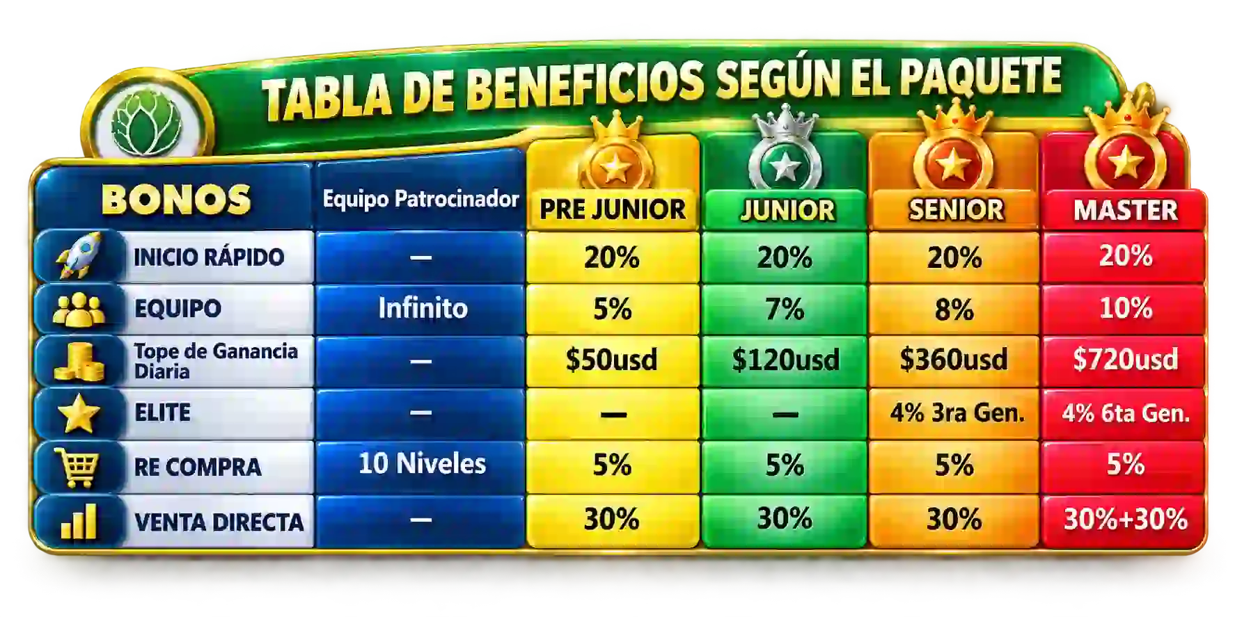 HGW Tabla de Ganancias